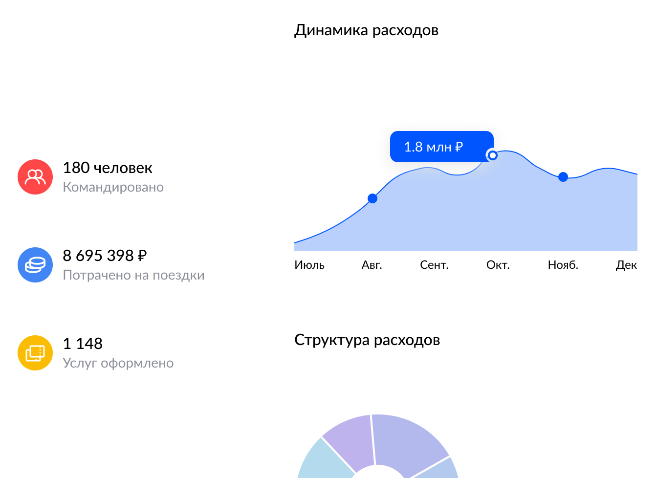 Забудьте про ручной сбор данных